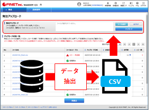 CSVファイルによるデータアップロード