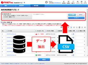 CSVファイルによるデータアップロード