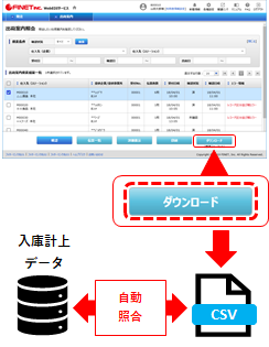 出荷案内データダウンロード（任意）