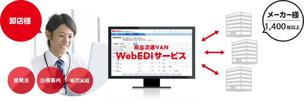 卸店様 受発注 出荷案内 商品流通VAN WebEDIサービス メーカー様 1,300社以上